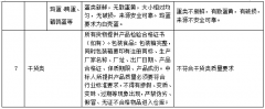 含有毒、有质污染
